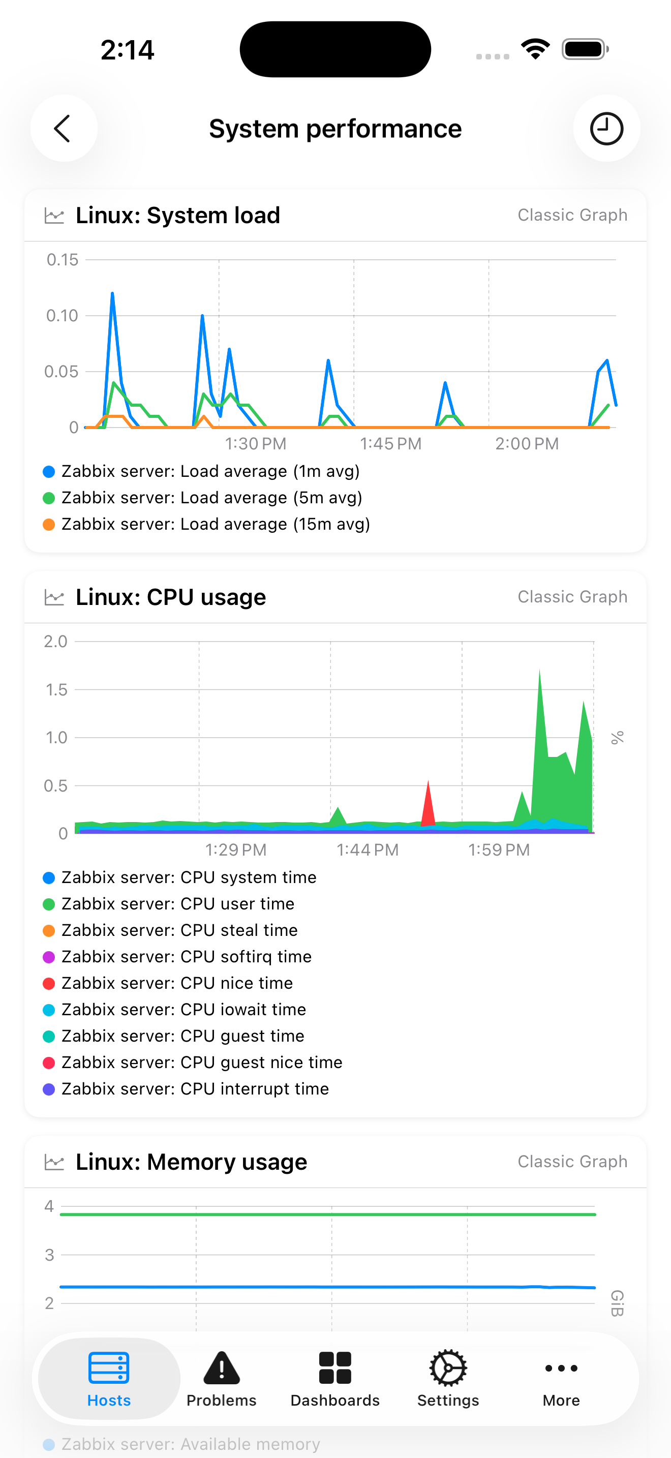 Host template dashboard
