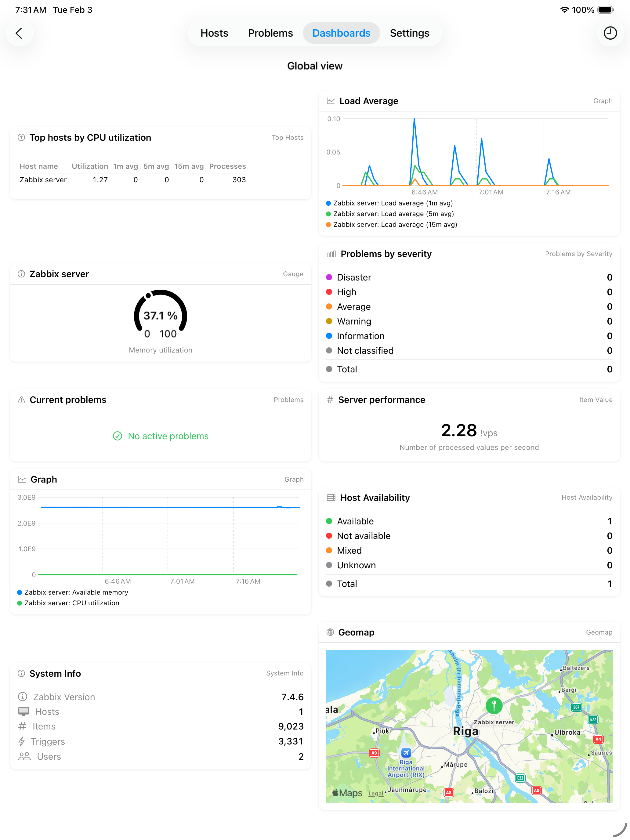 Grafo on iPad - Dashboard detail