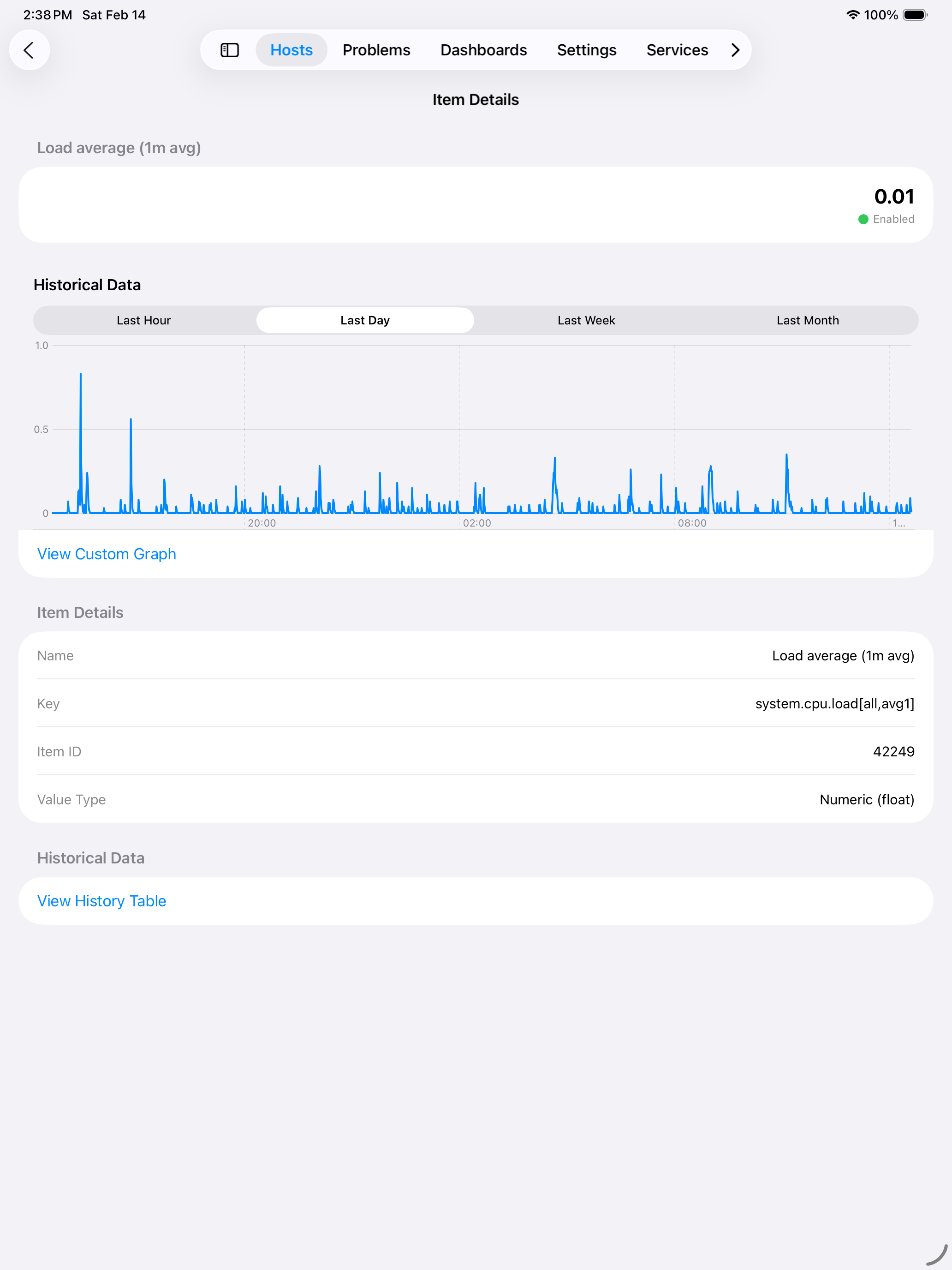 Grafo on iPad - Historical graph