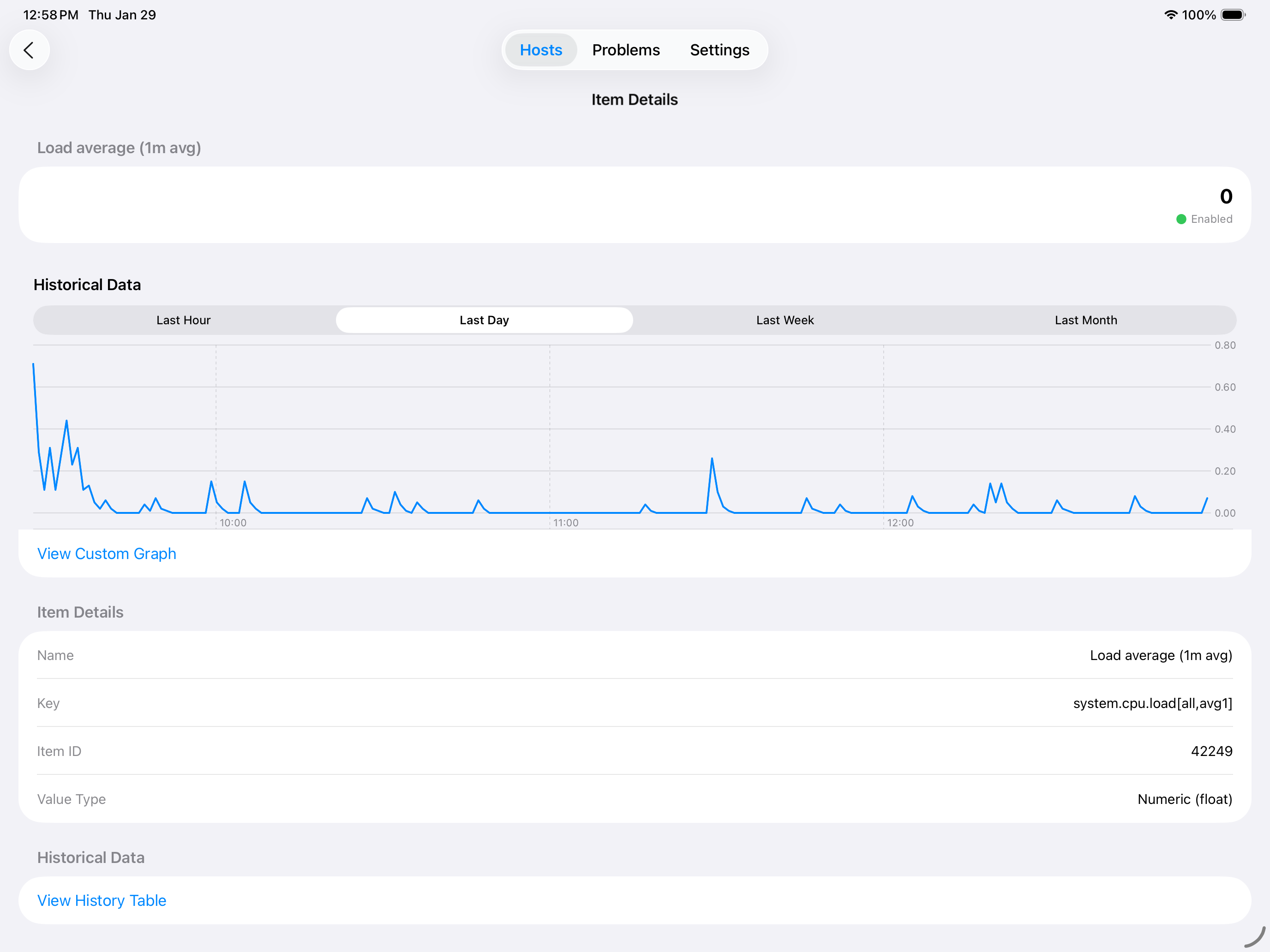 Grafo on iPad - Historical graph